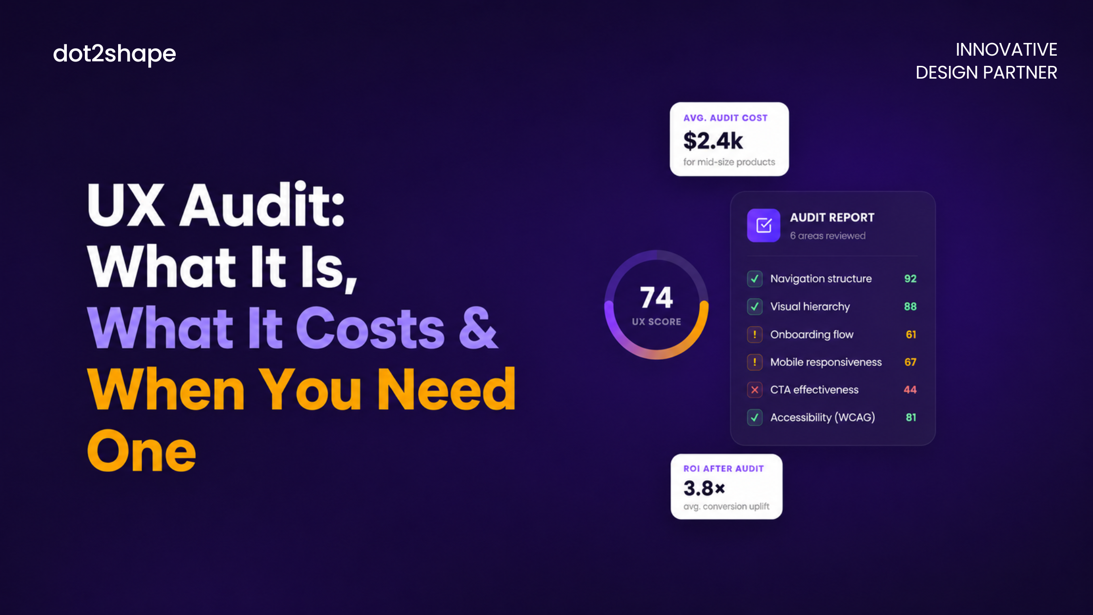 UX Audit: What It Is, What It Costs, and When You Need One - dot2shape.com