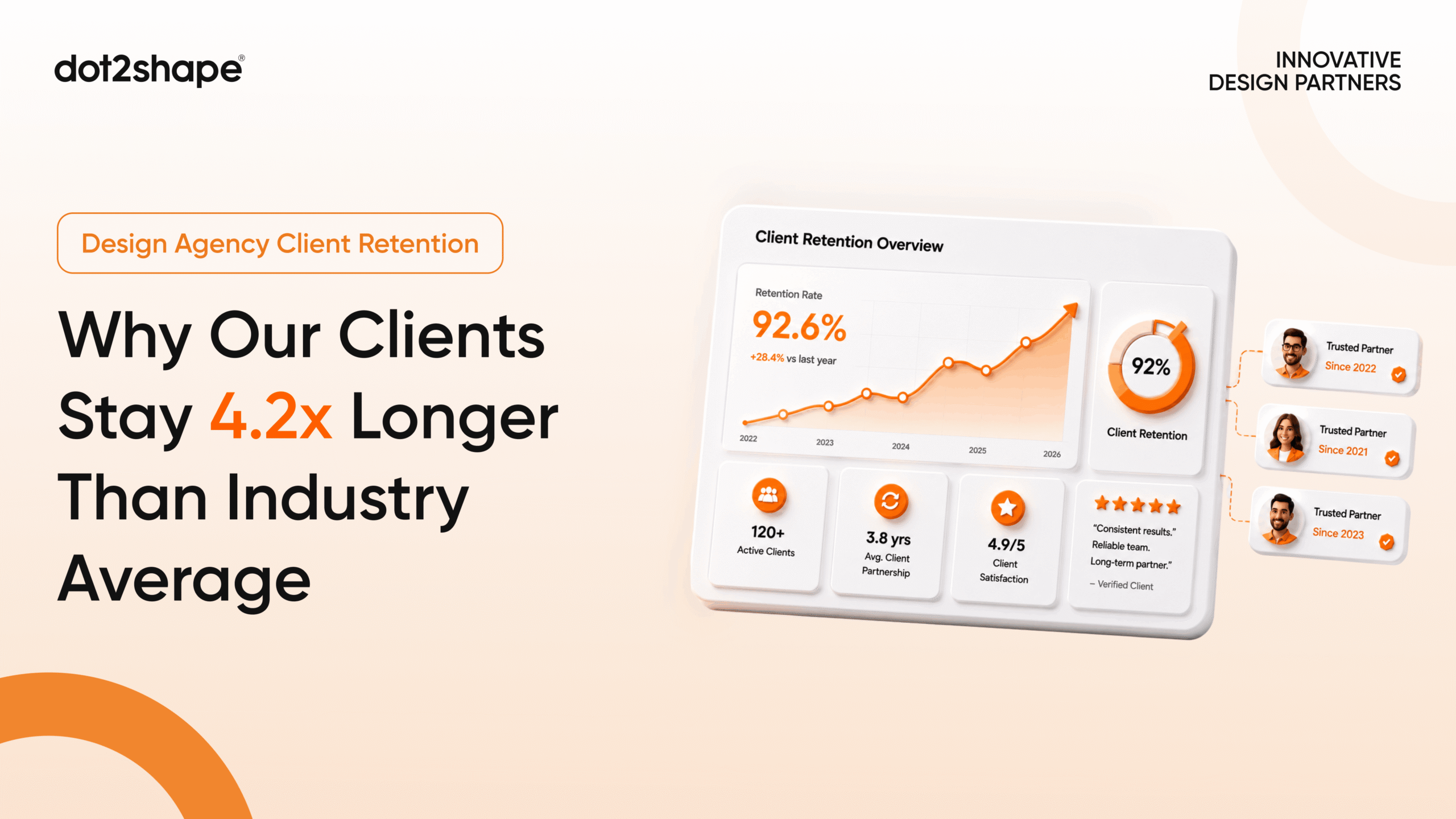 design agency client retention rate comparison 2026 - dot2shape.com